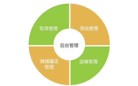 智慧工地綜合管理平臺解決方案