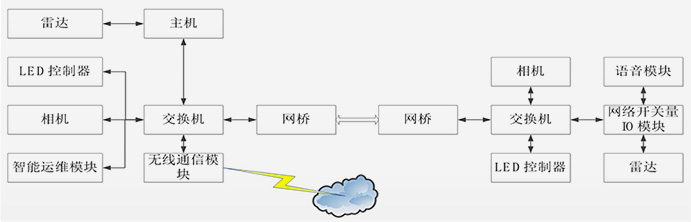 道路安全警示系統(tǒng)