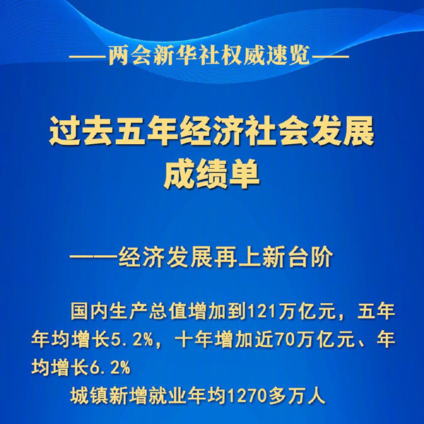 過去五年經(jīng)濟(jì)社會發(fā)展成績單：交通基礎(chǔ)設(shè)施更加完善